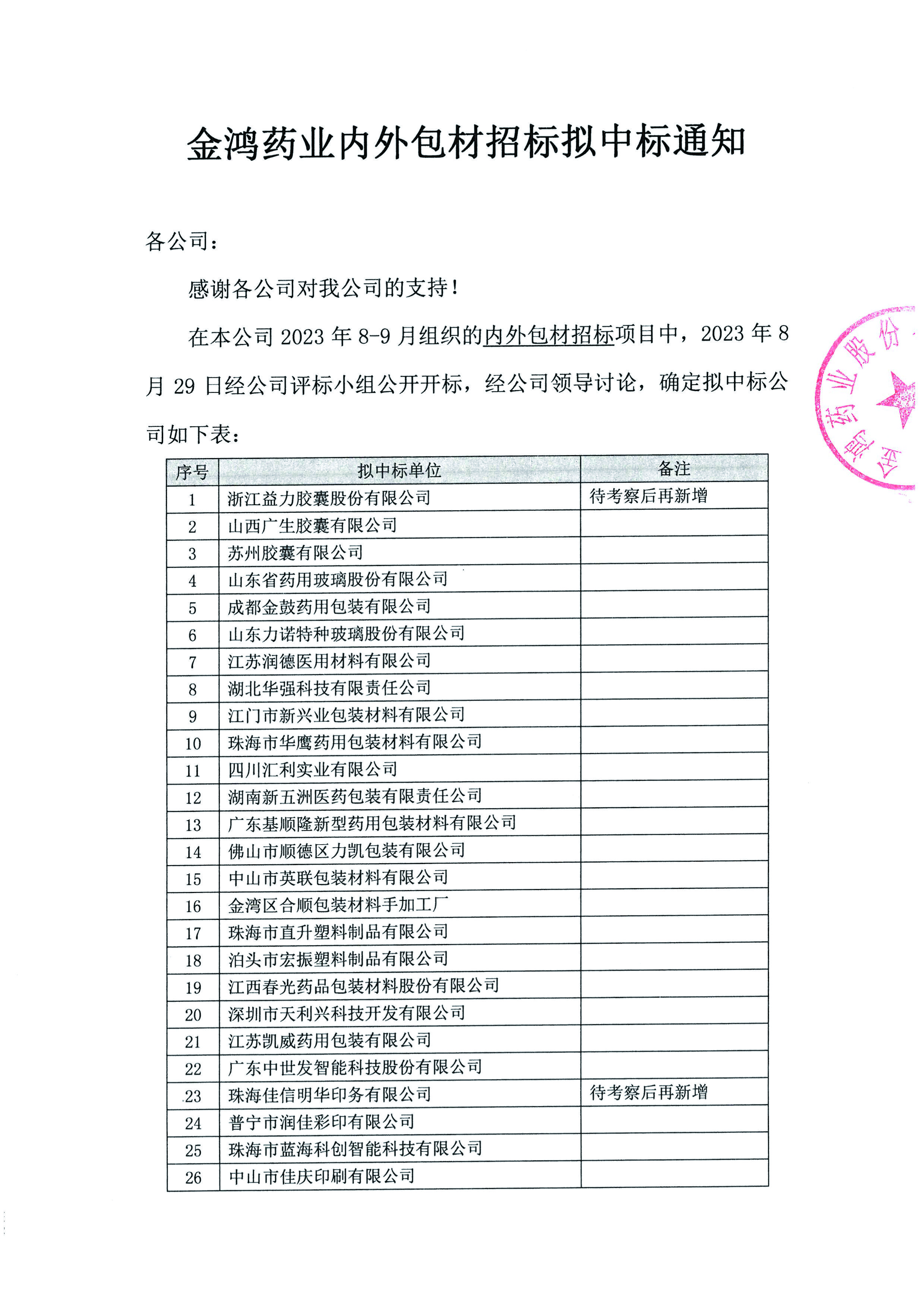 2023年金鸿药业内外包材招标拟中标通知